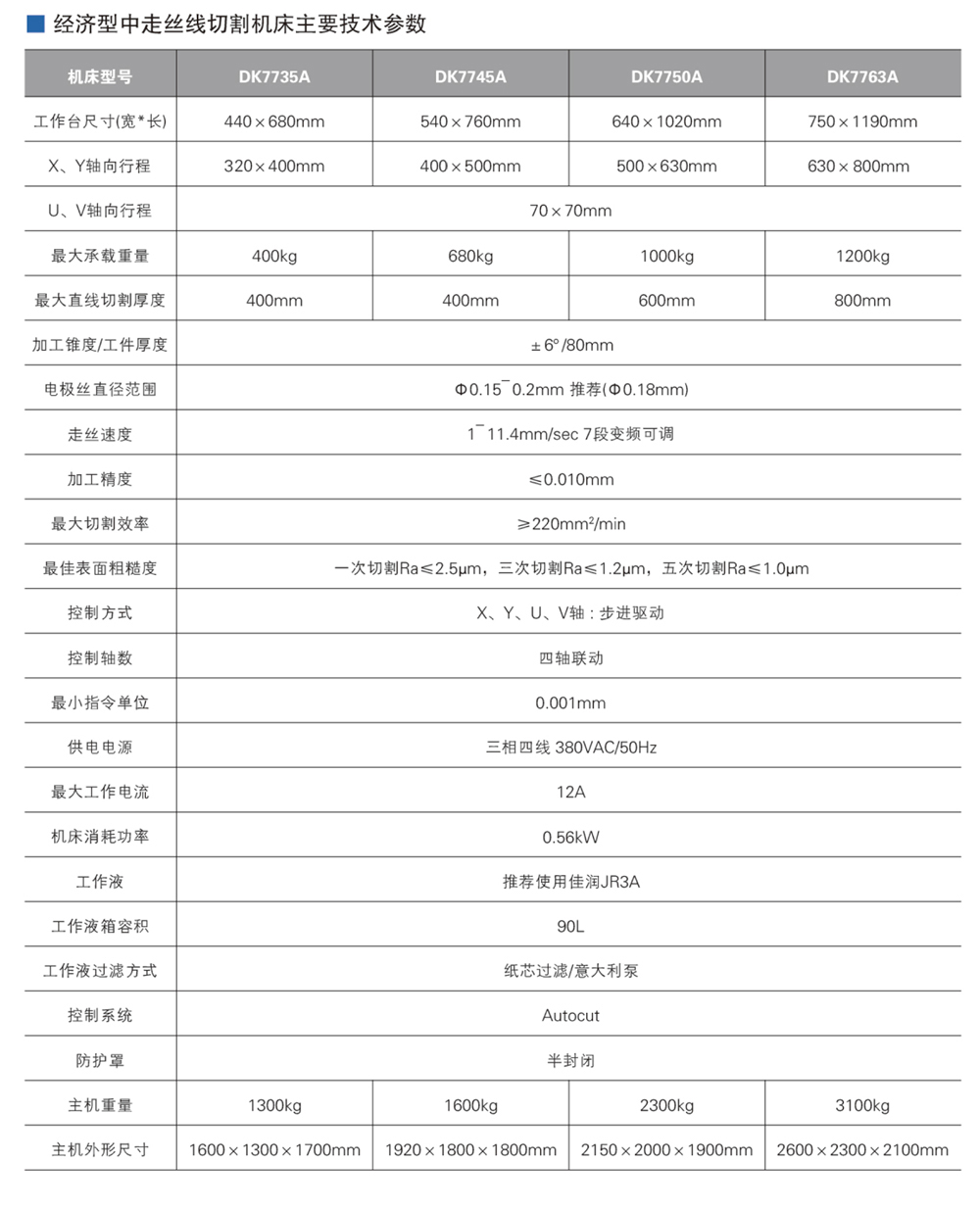 經(jīng)濟型中走絲線切割