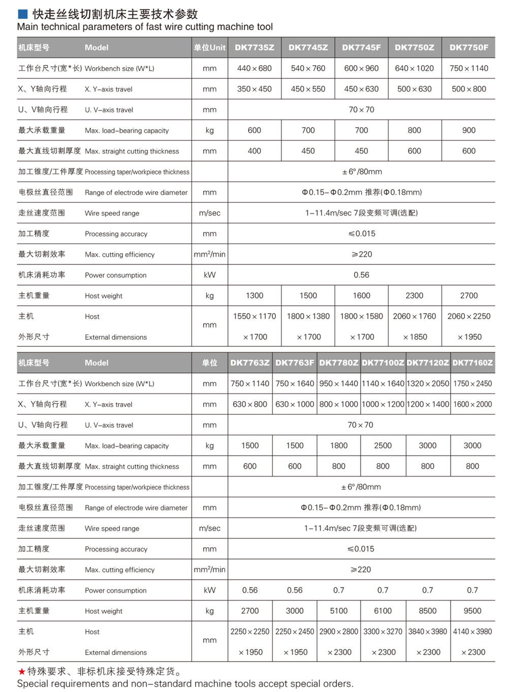 經(jīng)濟型中走絲線切割